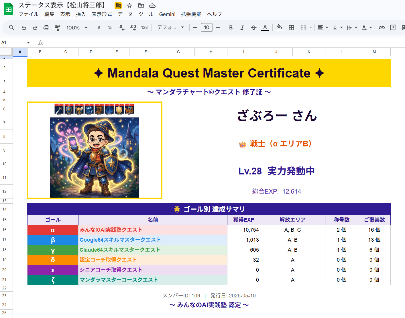 マンダラチャートクエスト 認定証